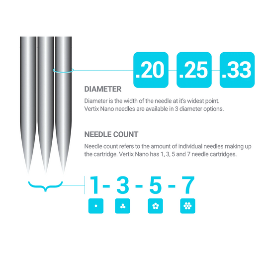 Vertix Nano Cartridge — Round Liners - Ultimate Beauty