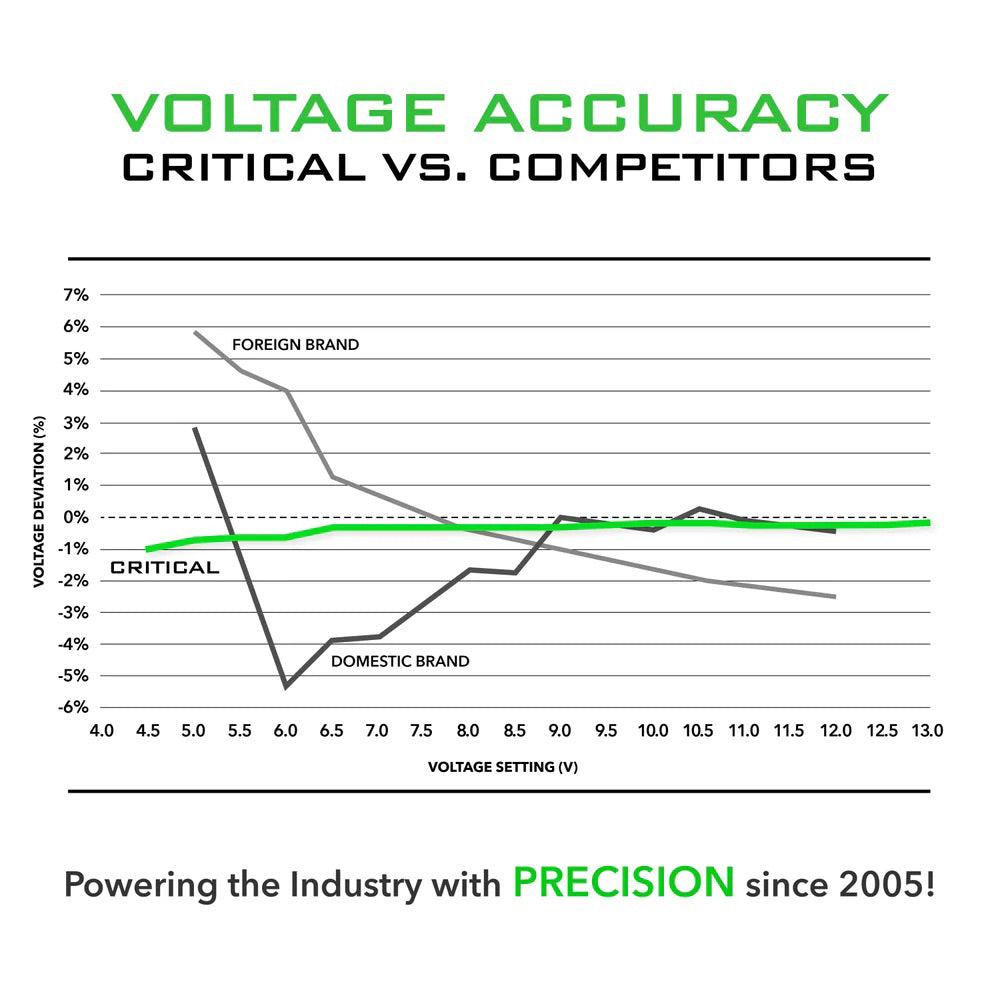 Critical Connect V3 Battery with RCA Adapter - Painful Pleasures