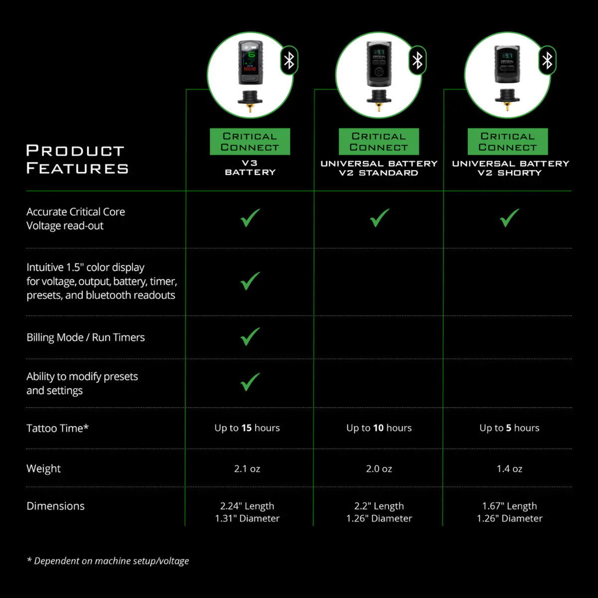 Critical Connect V2 Universal Battery - Painful Pleasures