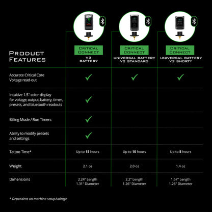Critical Connect V2 Universal Battery - Painful Pleasures
