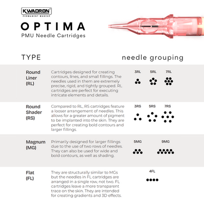 Kwadron Optima PMU Cartridge - Round Liners (20) - Ultimate Beauty