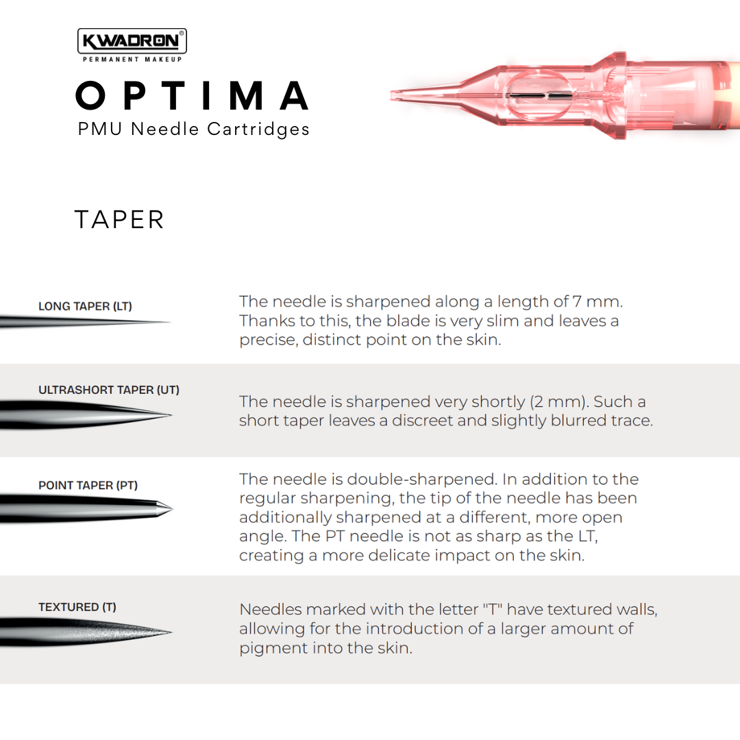 Kwadron Optima PMU Cartridge - Round Liners (20) - Ultimate Beauty