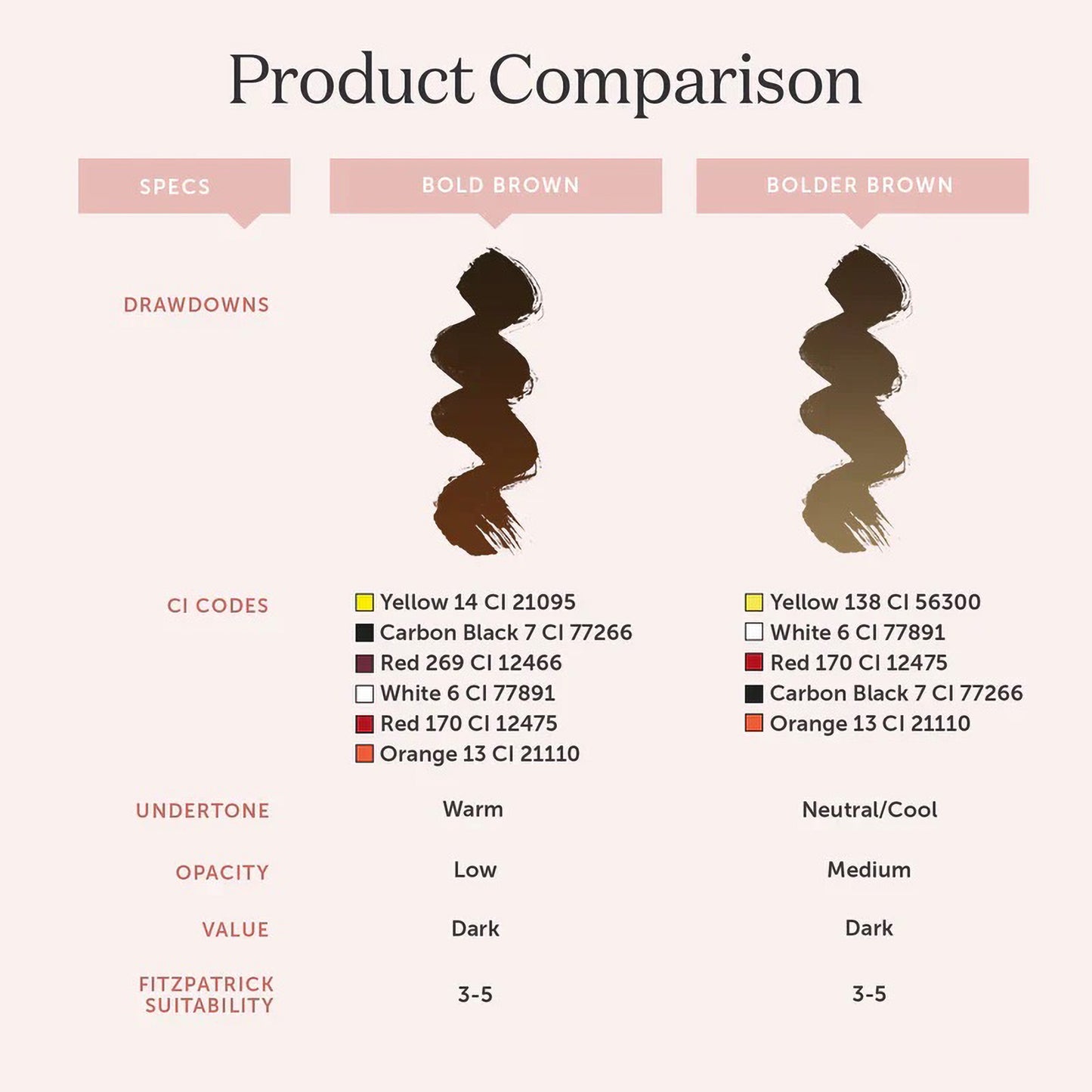 Tina Davies Bolder Brown — Perma Blend — 1/2oz Bottle - Ultimate Beauty