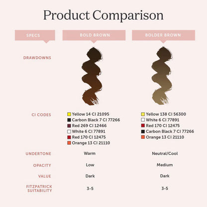 Tina Davies Bolder Brown — Perma Blend — 1/2oz Bottle - Ultimate Beauty