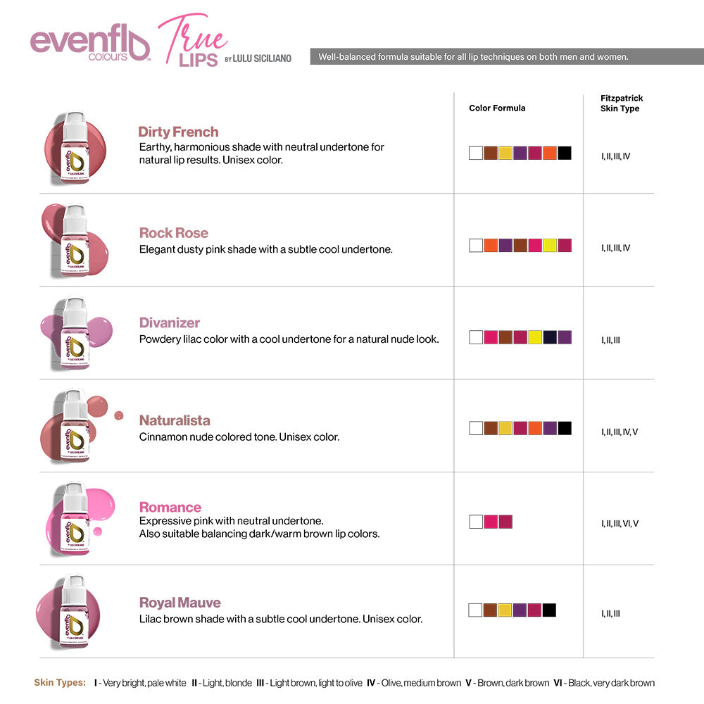 Evenflo True Lips Set — 6 1/2oz Bottles - Ultimate Beauty