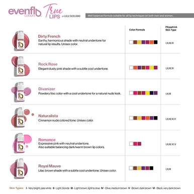 Evenflo True Lips Set — 6 1/2oz Bottles - Ultimate Beauty