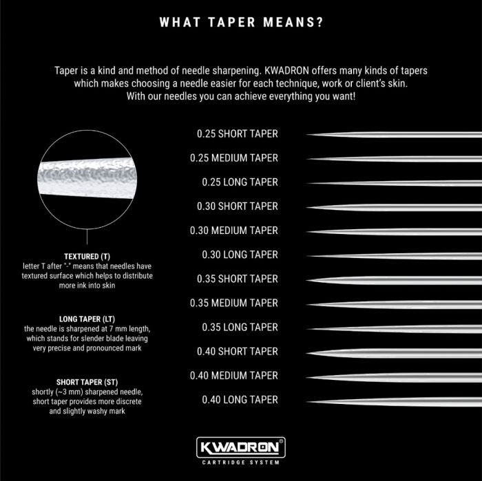 Kwadron Cartridge Tattoo Needles — Round Liners (20) - Ultimate Beauty