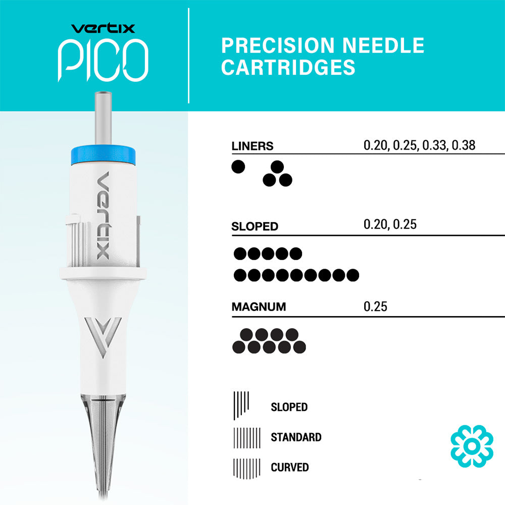 Vertix Pico PMU Membrane Cartridge Needles — Shaders — Box of 20