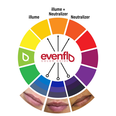 Evenflo Neutralizer Set — 3 1/2oz Bottles - Ultimate Beauty