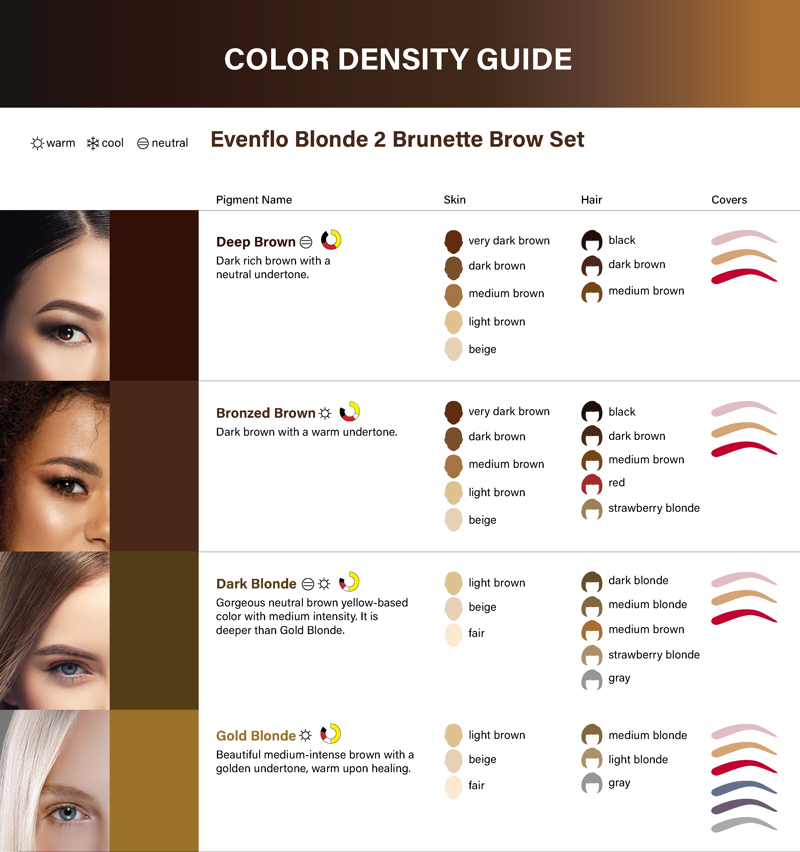 Evenflo Blonde 2 Brunette Set — 4 1/2oz Bottles - Ultimate Beauty