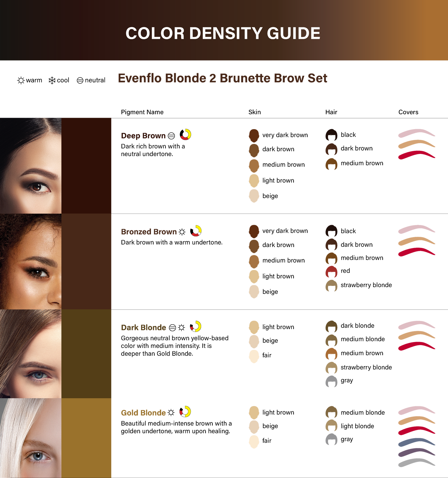 Evenflo Blonde 2 Brunette Set — 4 1/2oz Bottles - Ultimate Beauty
