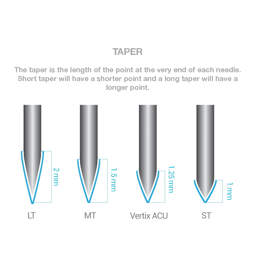 Vertix Nano Cartridge — Round Liners - Ultimate Beauty