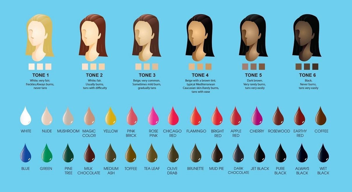 BioTouch Pure Single Use Pigment Color Chart
